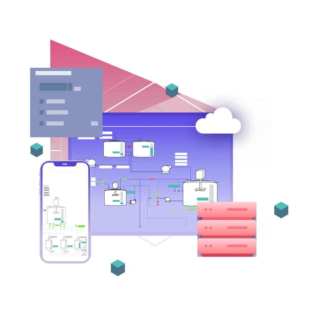 HMI Visualization Dashboard